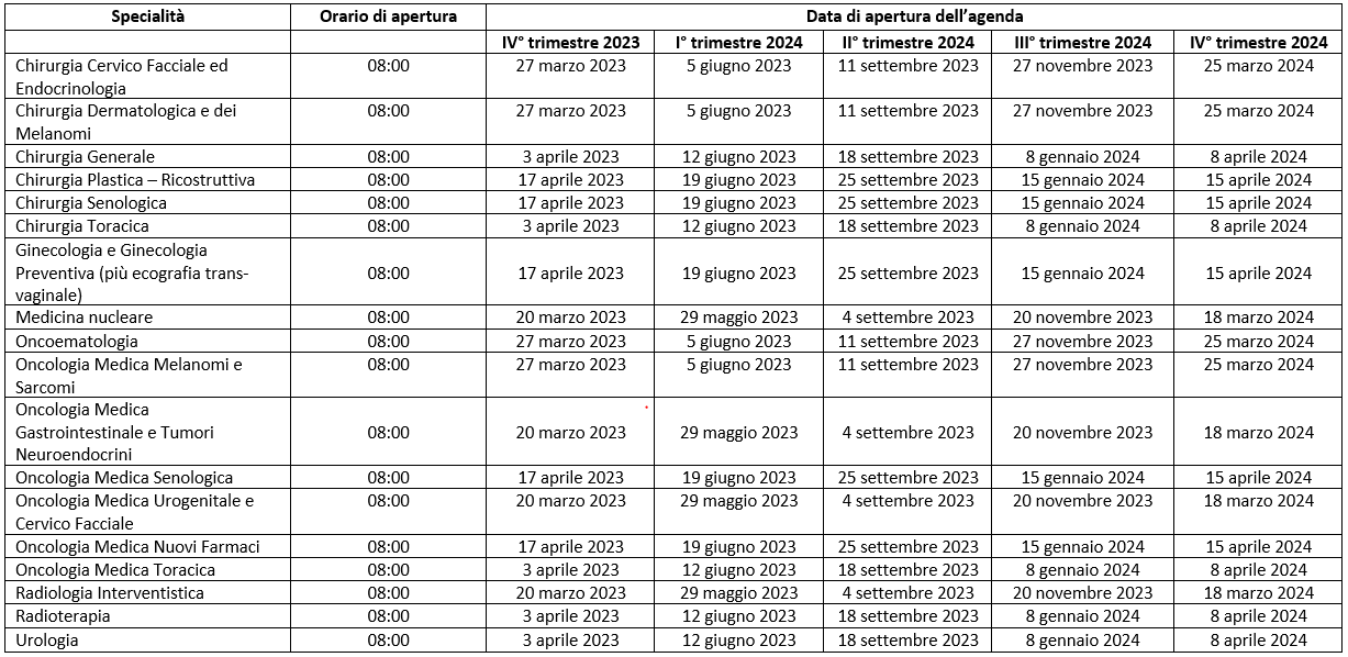 Date apertura prenotazioni 2023 2024 Istituto Europeo di Oncologia